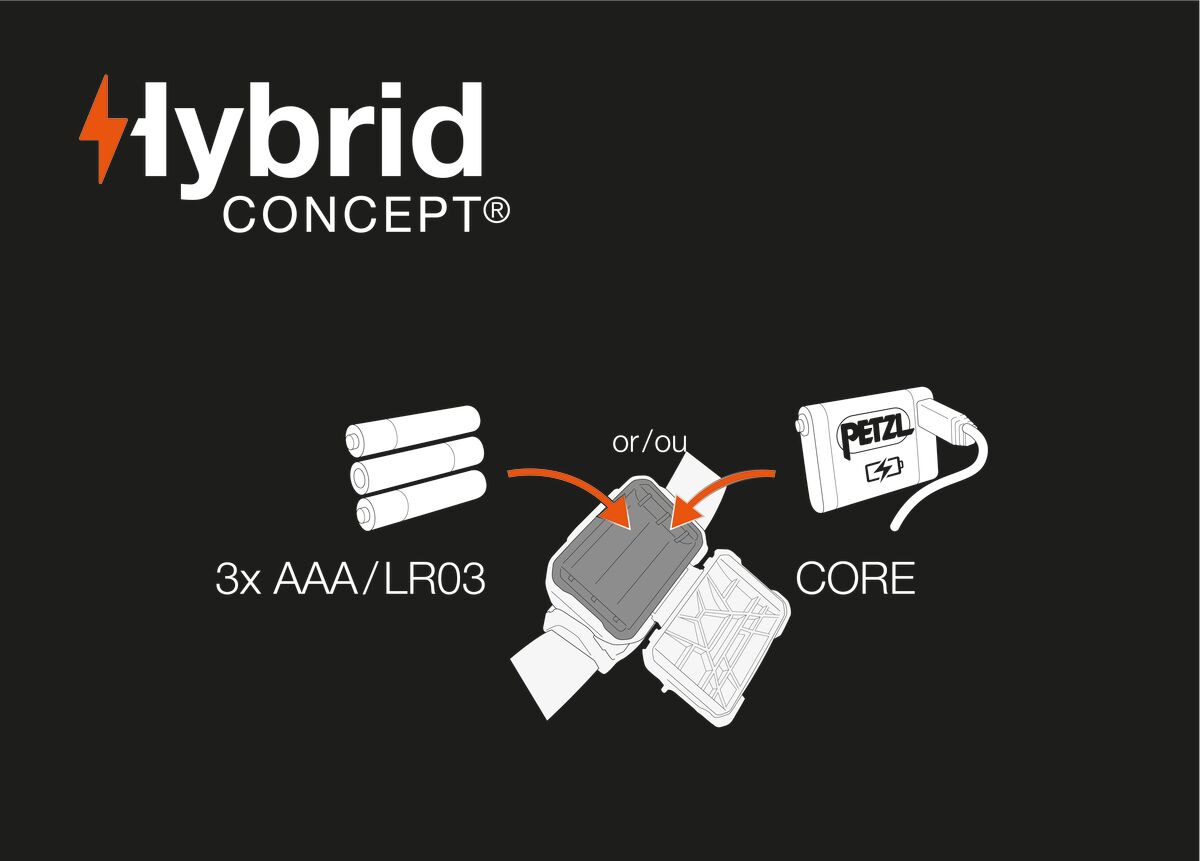 ARIA® 2R - Bilde 2